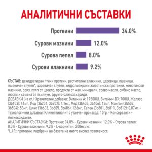 Royal Canin Care Appetite Control Care, 3.5 кг
