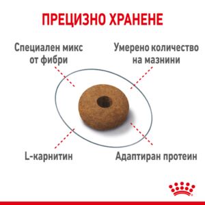 Royal Canin Appetite Control Care, 400 гр