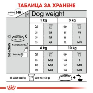 Royal Canin Mini Dental за дребни породи с чувствителни зъби 3кг