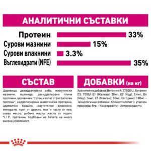 Royal Canin Exigent Aroma – Суха храна за капризни котки чувствителни към аромата на храната