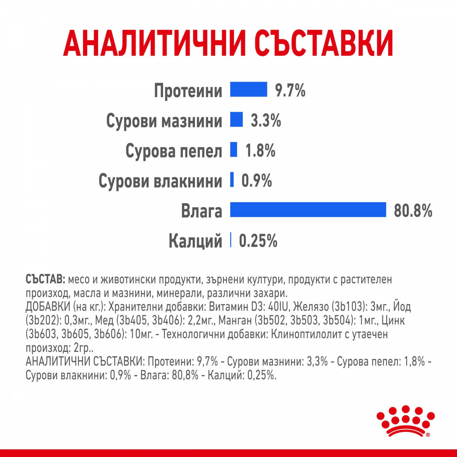 Royal Canin Indoor Sterilised Gravy – Мокра храна пауч със сос за кастрирани котки на закрито 85 г - Image 5