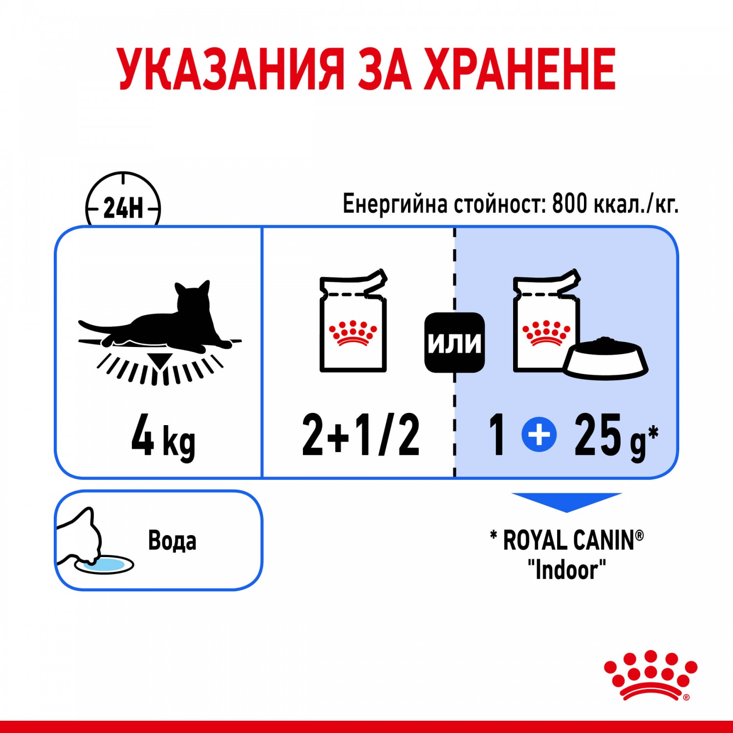 Royal Canin Indoor Sterilised Jelly – Мокра храна пауч за кастрирани котки на закрито 85 г - Image 6